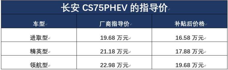 即将重新洗牌，长安CS75 PHEV搅乱插电混动车市场