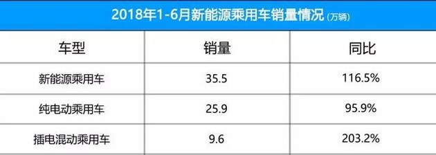 新能源时代，为什么更推荐PHEV？