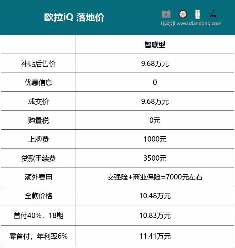 首付4万多就能爽歪歪开回家，探店长城首款跨界纯电“SUV”