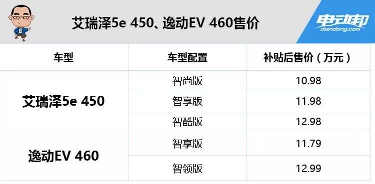 续航超400公里，价格10多万！选低价高配还是实力均衡？
