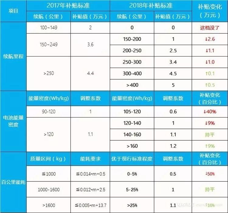 愿望成真！荣威Ei5小改款除了续航暴增，这些你也需要了解一下