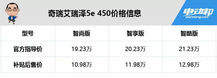 续航401公里/补贴后售价不到11万 又一款高性价比车型上市！