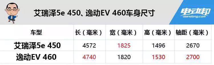 续航超400公里，价格10多万！选低价高配还是实力均衡？