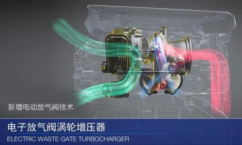 国六标准面前，动力和油耗你准备舍弃哪一个？