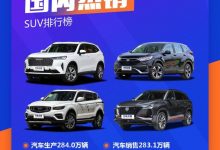 H6第一CR-V第二 2020年热销SUV排行榜-深圳汽车网