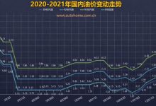 可能还涨 油价调整窗口1月29日24时开启-深圳汽车网
