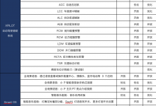 NGP、全场景语音、音乐座舱等40余项功能开放 小鹏P7重磅OTA升级!-深圳汽车网