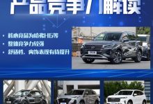 AI看市场|解读广汽传祺GS4产品竞争力-深圳汽车网