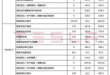 定价全国统一 特斯拉维保价目表流出-深圳汽车网