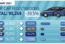 1月英国汽车销量因疫情封锁措施下滑40%-深圳汽车网