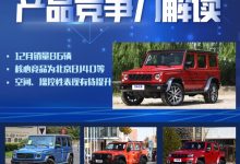 AI看市场丨解读北京BJ80的产品竞争力-深圳汽车网