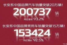 同比上涨93.2% 长安汽车一月销售20万辆-深圳汽车网