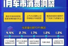 高端车市意外走强 1月车市消费洞察报告-深圳汽车网
