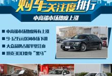 中高端市场热度上涨 1月购车热度排行-深圳汽车网