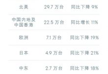 中国市场创新高 雷克萨斯2020年成绩单-深圳汽车网