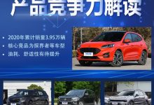 AI看市场|福特锐际的产品竞争力解读-深圳汽车网