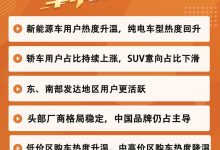 车市抢先看│1月新能源车热度整体回暖-深圳汽车网