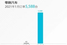 订单突破五千台 零跑汽车1月交付1522辆-深圳汽车网