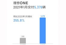 同比增长355.8% 理想汽车1月交付5379辆-深圳汽车网