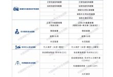 新升级 中保研发布2020版测试评价规程-深圳汽车网