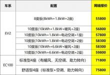 售5.58万起 新款北汽EC100/EV2上市-深圳汽车网