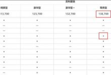 微调 吉利星瑞部分车型配置/售价调整-深圳汽车网