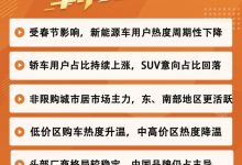 车市抢先看│2月新能源车用户热度解读-深圳汽车网