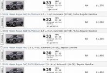 配8速CVT变速箱 全新奇骏传动系统曝光-深圳汽车网