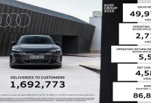 全球销售近170万辆 奥迪公布2020年财报-深圳汽车网
