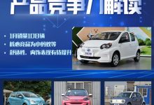 AI看市场|比亚迪e1的产品竞争力解读-深圳汽车网