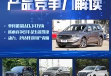 AI看市场|吉利嘉际的产品竞争力解读-深圳汽车网