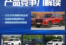 AI看市场|奇瑞瑞虎7产品竞争力解读-深圳汽车网