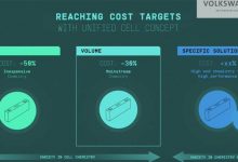 打造标准电芯 大众举办首届“电池日”-深圳汽车网