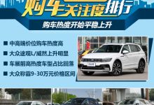 大众称霸9-30万价格区 3月购车热度排行-深圳汽车网