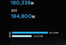 特斯拉公布第一季度生产及交付数据-深圳汽车网