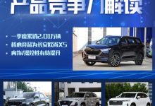 AI看市场|数据解读欧尚X7产品竞争力-深圳汽车网