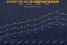 发改委:4月15日国内成品油价格不做调整-深圳汽车网