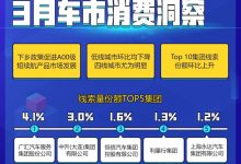终端钜惠引发围观 3月车市消费洞察报告-深圳汽车网
