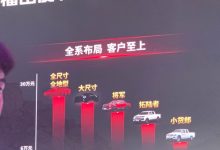 2021上海车展:福田更多车型计划发布-深圳汽车网