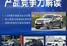 AI看市场|路虎发现运动版竞争力解读-深圳汽车网