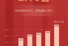 达到2770台 零跑汽车公布4月份交付量-深圳汽车网