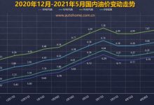 或将搁浅 油价调整窗口5月28日24时开启-深圳汽车网