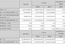 同比大涨 长安汽车一季度净利8.54亿元-深圳汽车网