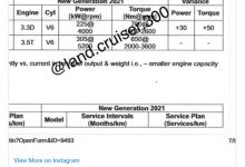 新一代丰田兰德酷路泽或取消V8发动机-深圳汽车网
