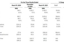 理想发布一季度财报：总收入同比翻三倍-深圳汽车网
