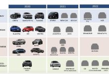 全领域出击 现代汽车最新产品规划曝光-深圳汽车网