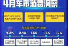 市场暴增能否延续？4月车市消费洞察-深圳汽车网