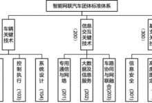 北京经开区为智能网联汽车产业贡献标准-深圳汽车网