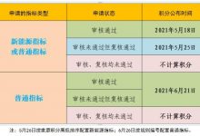 北京：5月26日按排序配家庭新能源指标-深圳汽车网