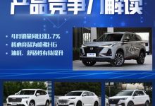 AI看市场|解读长安CS75 PLUS产品竞争力-深圳汽车网